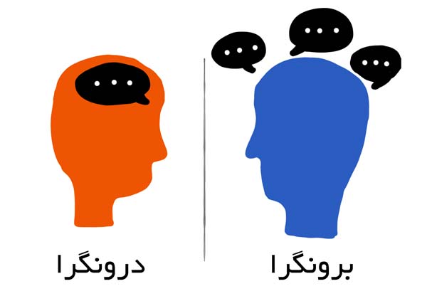 نشانه های درونگرایی